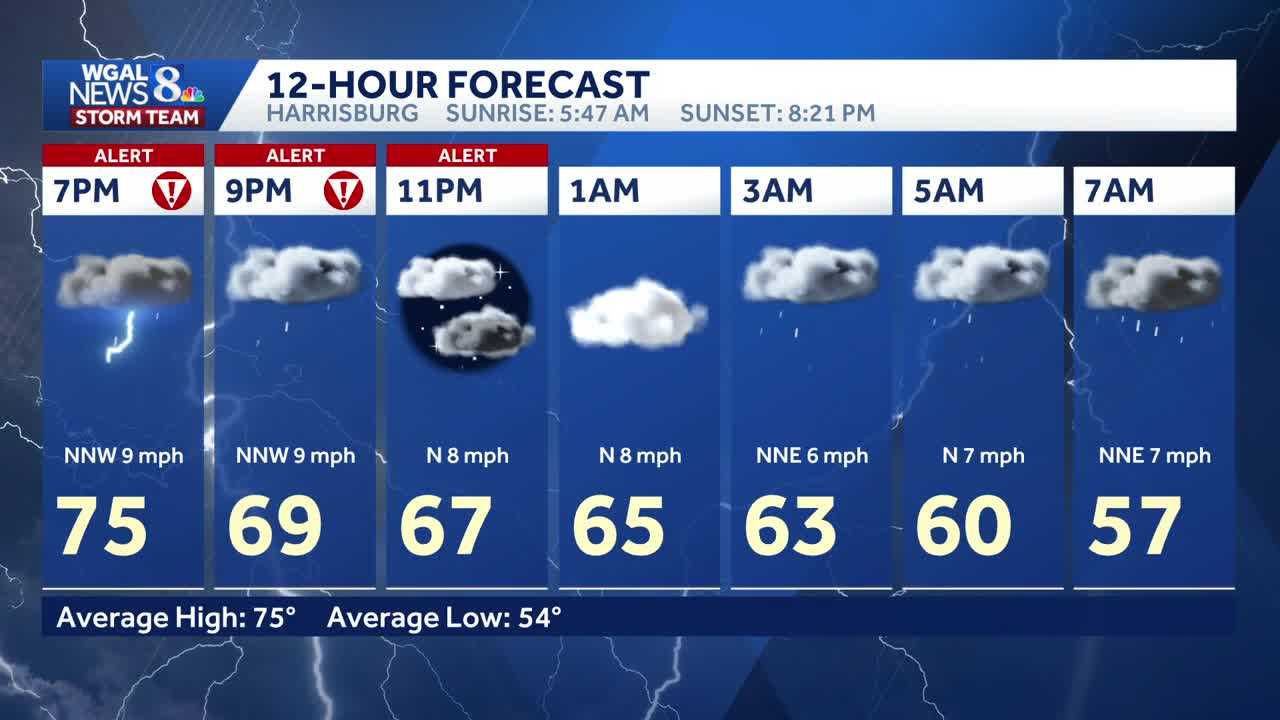 Alert day | Damaging winds, small hail and lightning possible ...
