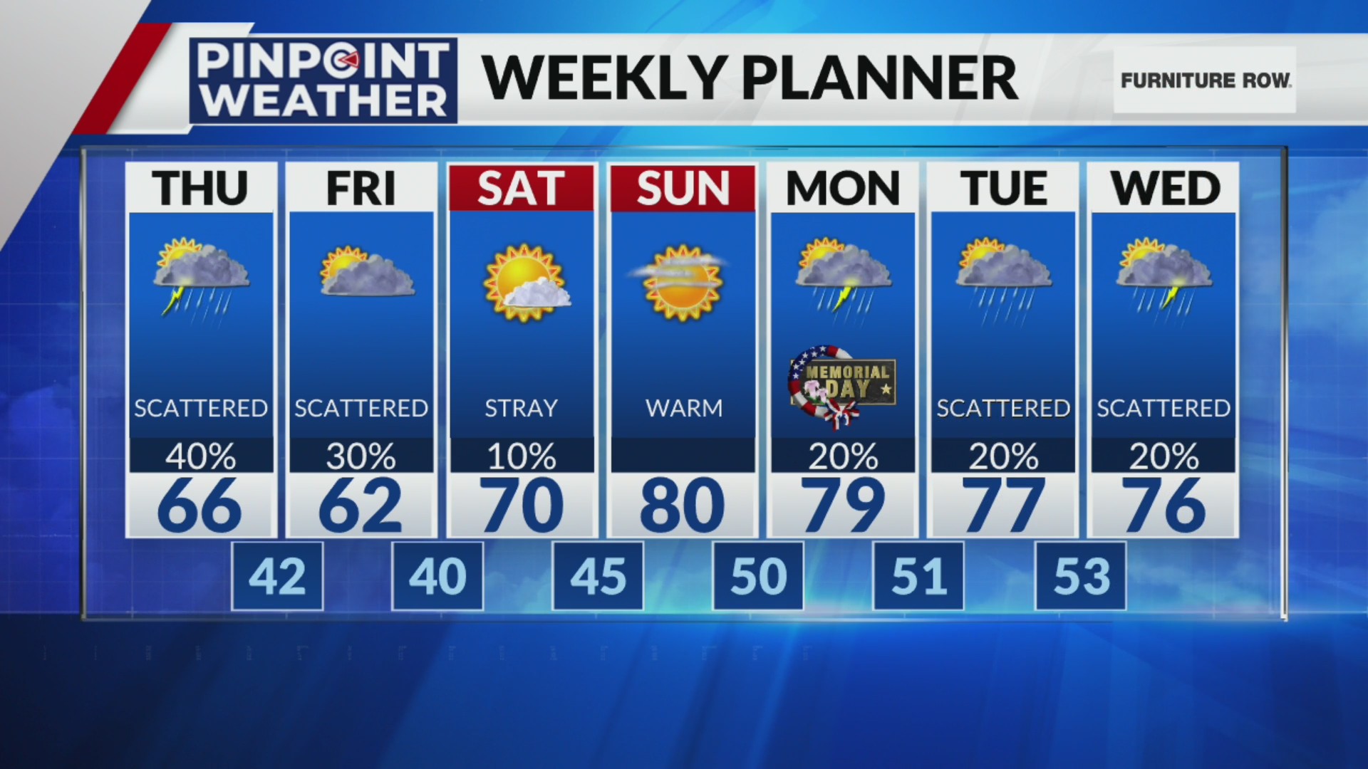 Denver weather: More rain to end the week