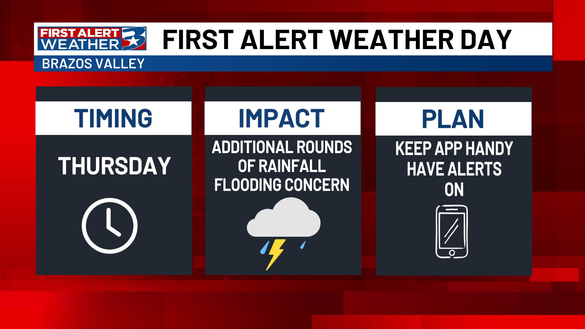 First Alert Weather Day Thursday: Next round of rain & storms