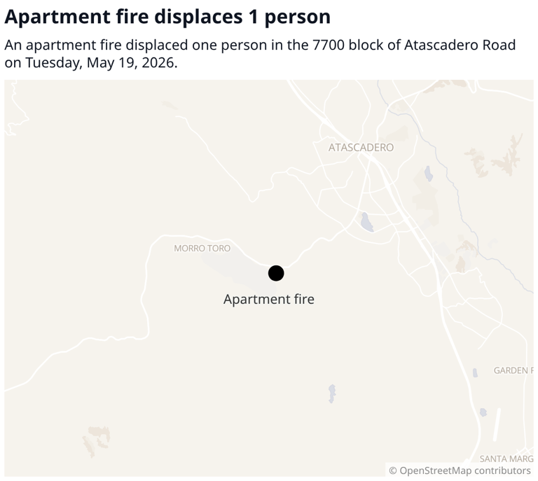 1 person displaced after fire damages apartment in SLO County