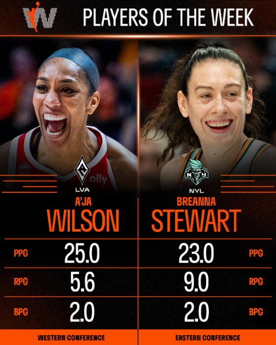 2026 WNBA power rankings week 1: Aces, Liberty lead the way; Dream, Sky ...