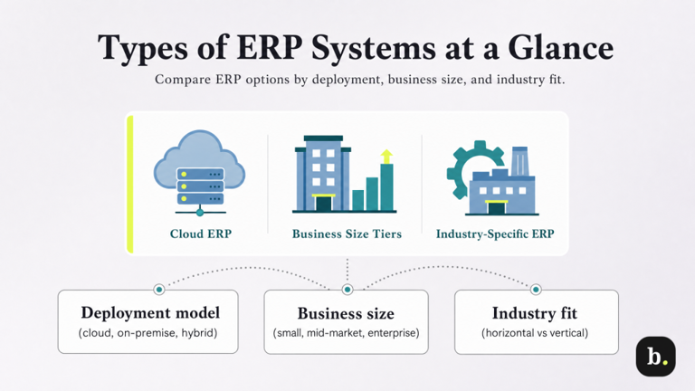 What is an ERP system? A complete guide for growing businesses
