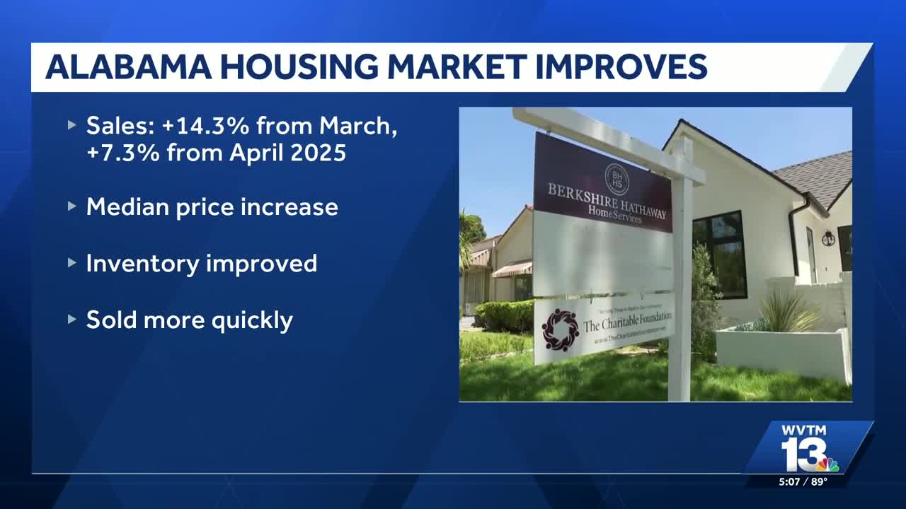 Alabama housing market sees April sales growth and higher prices