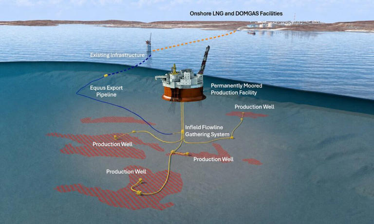 The Equus Edge: Gas junior positioned for North West Shelf’s next evolution