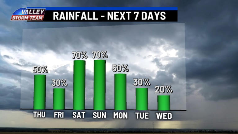 More rain and thunderstorms through Memorial Day