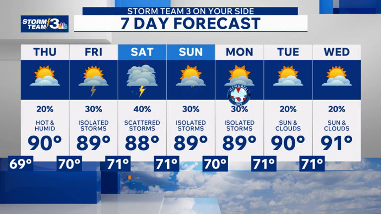 Storm Team 3: Spotty showers for Thursday, more showers & storms this ...
