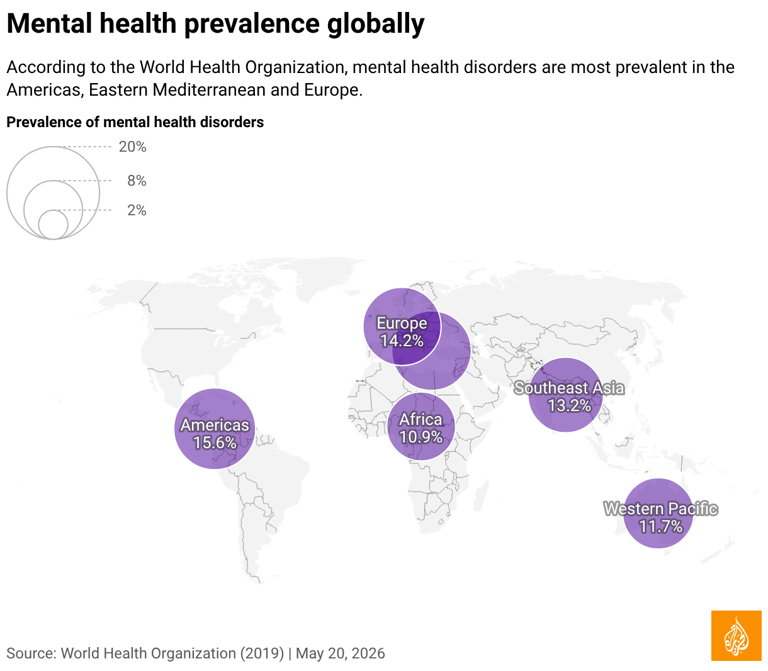 The numbers behind global mental health and its different disorders
