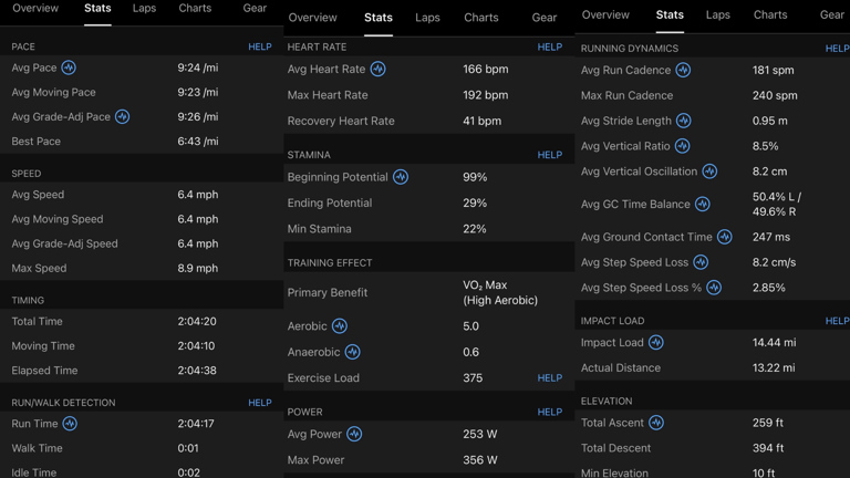 I ran a half-marathon with the Garmin Forerunner 970 on one wrist and ...