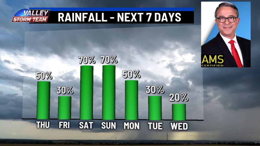 More rain and thunderstorms through Memorial Day