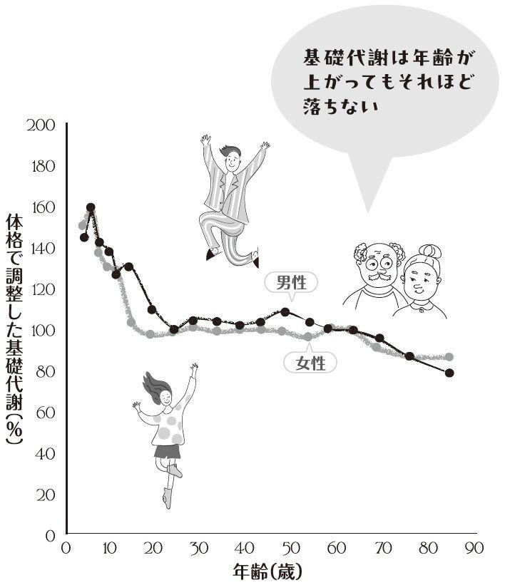 ＜『肥満脳のトリセツ 代謝の専門家が教える科学的ダイエット』より＞