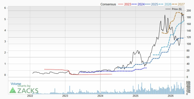 Credo Technology Group (CRDO) Soars on AI Data Center Demand