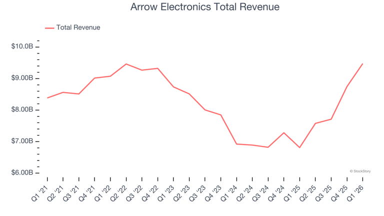 Q1 earnings highlights: Regal Rexnord (NYSE:RRX) vs the rest of the ...