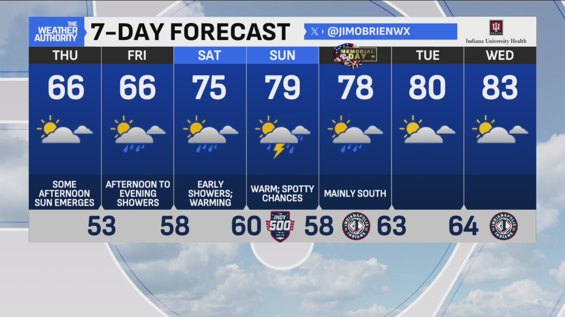 Light rain in some areas with cloudy skies, cool temperatures