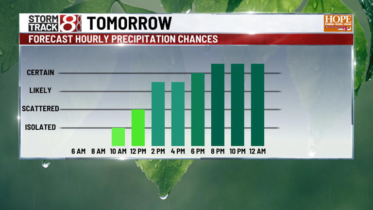Rain chances increase Friday, unsettled holiday weekend ahead | May 21 ...