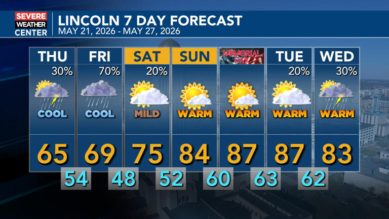 Enjoy the cool air while it lasts — warmth returns this weekend