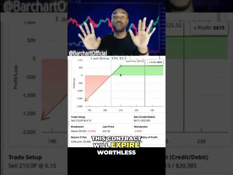 How to run the options wheel strategy (step-by-step) 🔄