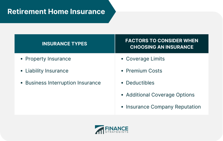 Types of retirement home insurance and how you might choose one