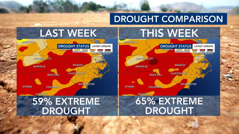 Drought condtions worsen, possibility of rain next week