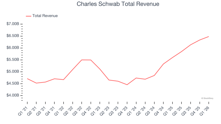 Investment banking & brokerage stocks Q1 results: Benchmarking Charles ...