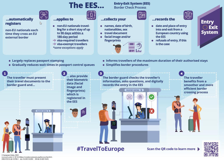 EU's new digital border system: Thousands denied entry after it tracks ...
