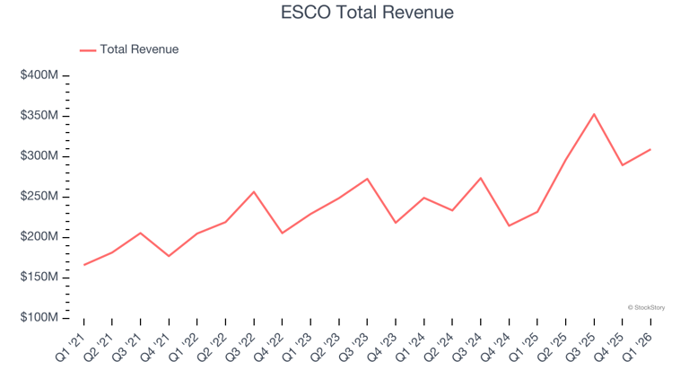 A look back at engineered components and systems stocks’ Q1 earnings ...