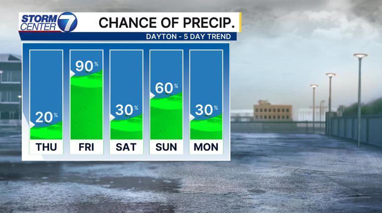 Rain chances on Memorial Day weekend