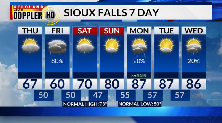 Rain likely in KELOLAND on Friday; warmer weather next week