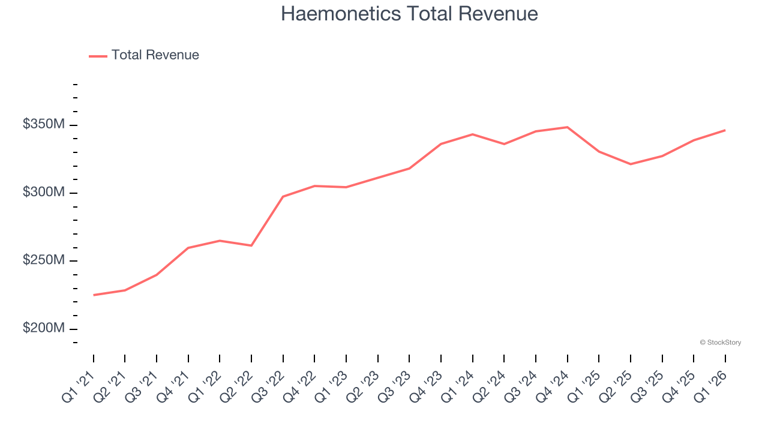 Medical devices & supplies - specialty stocks Q1 highlights ...