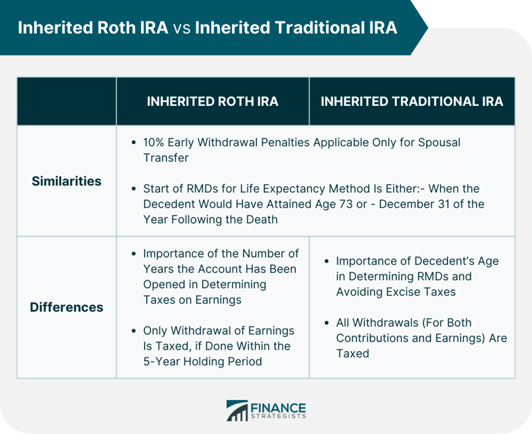 What an inherited Roth IRA can be and how to navigate it