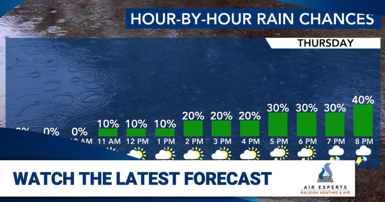 Much-needed rain chances go up late Thursday night