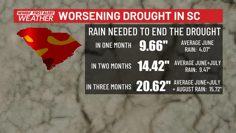 First alert: Drought conditions continue across the Carolinas
