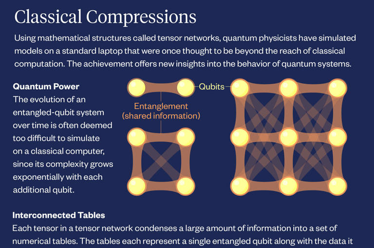 Quantum supremacy just ran into an unexpected rival: An ordinary laptop ...