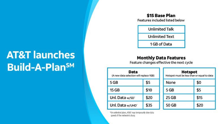 AT&T is letting you build your own wireless plan starting at just $15 a ...