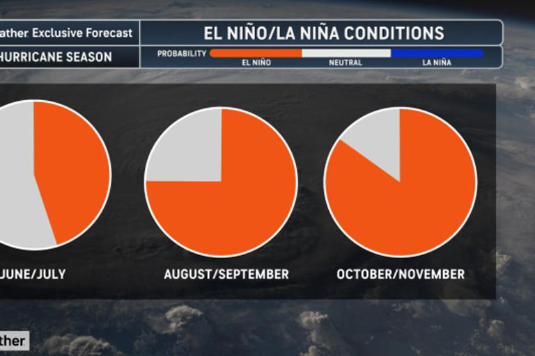 'Super El Niño' could be more powerful than event which caused over 50 ...