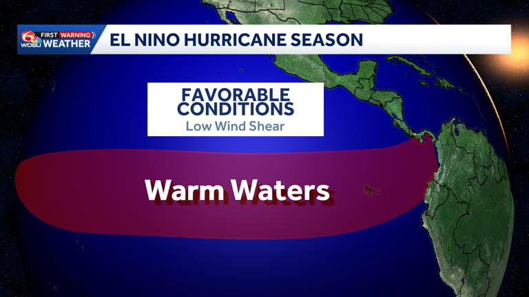 NOAA predicts a below average Atlantic hurricane season in 2026