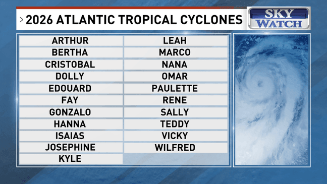 NOAA predicts below-average 2026 Atlantic hurricane season
