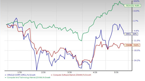 Will Oracle's NetSuite division accelerate revenue growth in 2026?