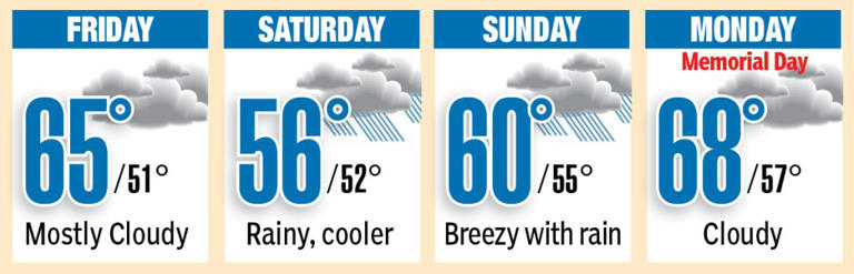 Memorial Day weather is just mocking New Yorkers — gorgeous weather ...