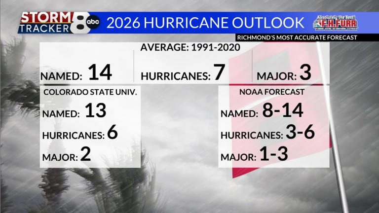 StormTracker8: Rain through the Memorial Day weekend and beyond