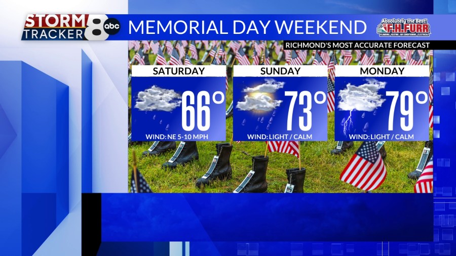 StormTracker8: Rain through the Memorial Day weekend and beyond