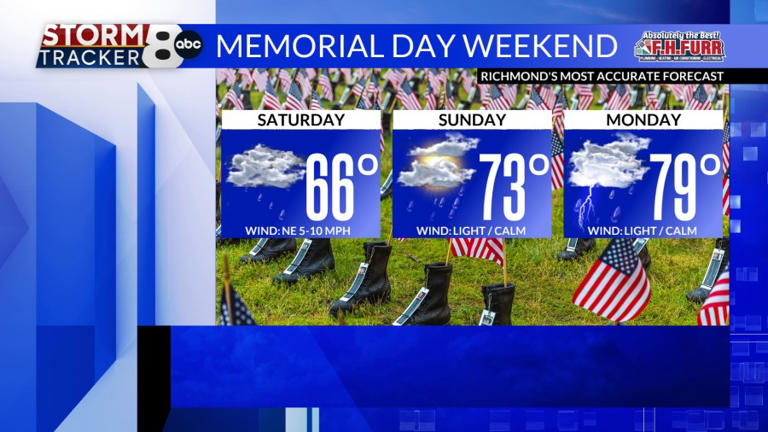 StormTracker8: Rain through the Memorial Day weekend and beyond