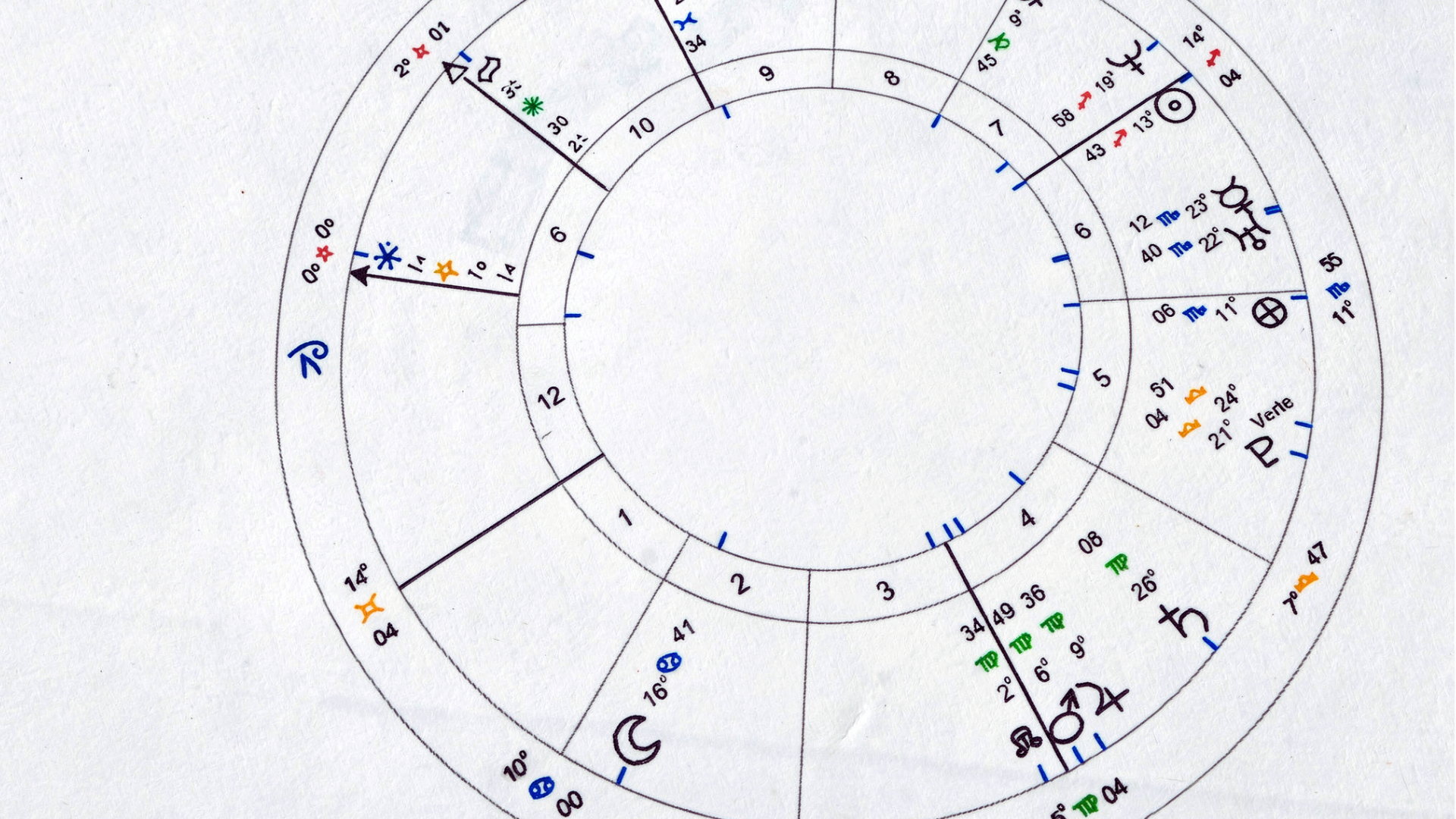 Birth charts can be confusing. Here's how to decipher yours.