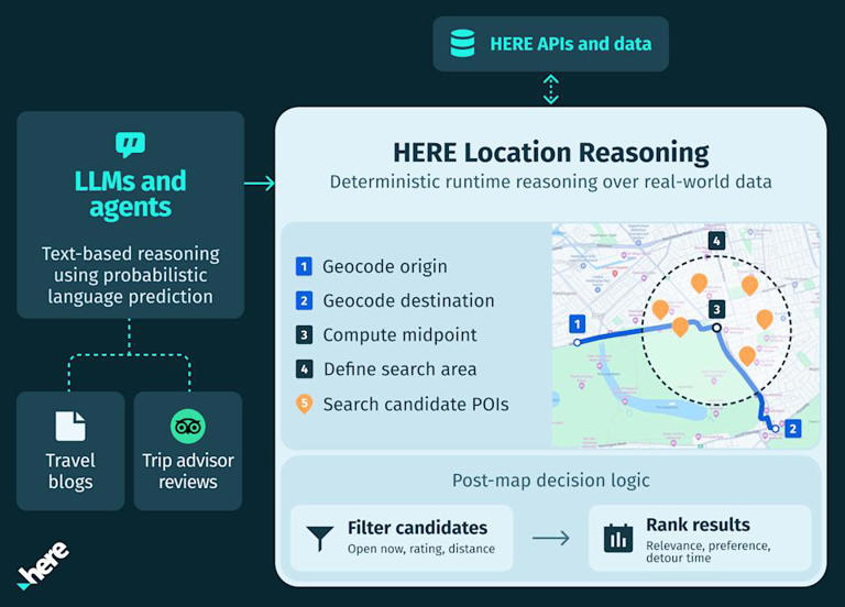 Here Technologies unveils ‘location reasoning’