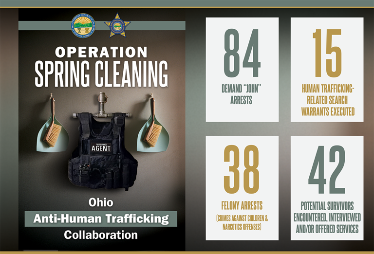 21 Akron-area residents arrested in statewide human trafficking sting