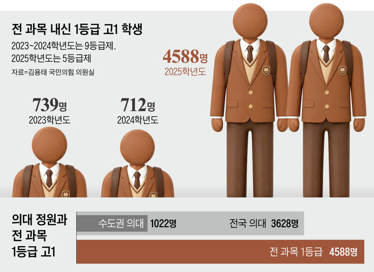 Graphics by Kim Sung-kyu