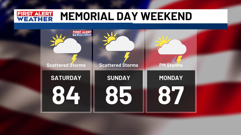 First alert weather day issued for possible strong storms Saturday