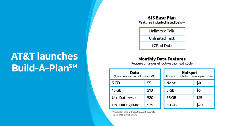 AT&T launches new $15 'Build-A-Plan' — here's what you actually get