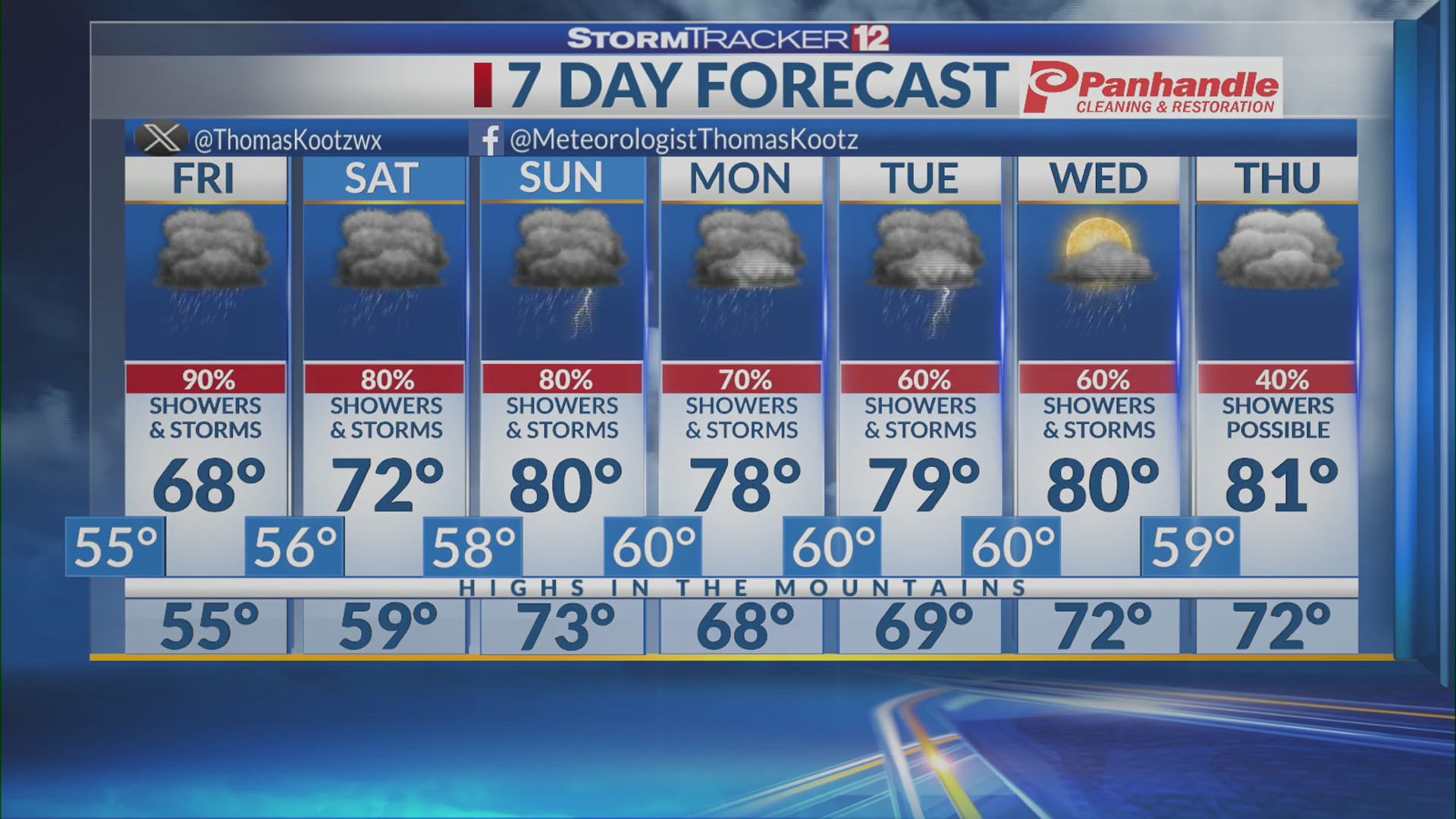 Showers to continue through Memorial Day, warmer temps on the way