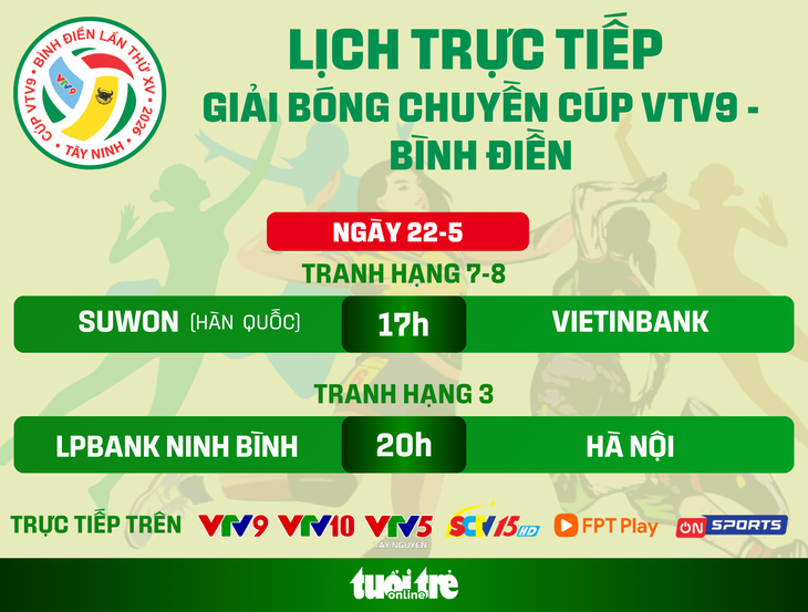 Lịch trực tiếp giải bóng chuyền Cúp VTV9 - Bình Điền ngày 22-5