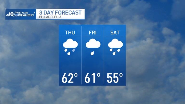 Dramatic drop in temperatures is here and so is the holiday rain
